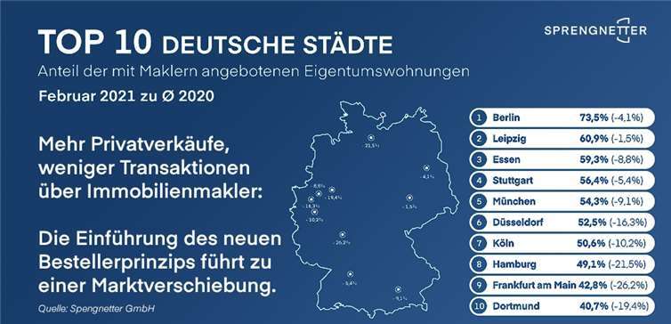 Quelle: Sprengnetter