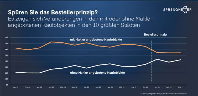 Quelle: Sprengnetter