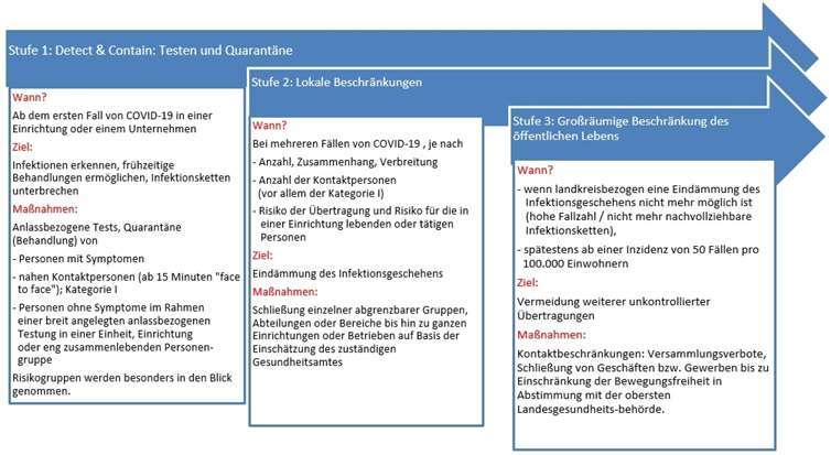Quelle: Staatskanzlei Rheinland-Pfalz