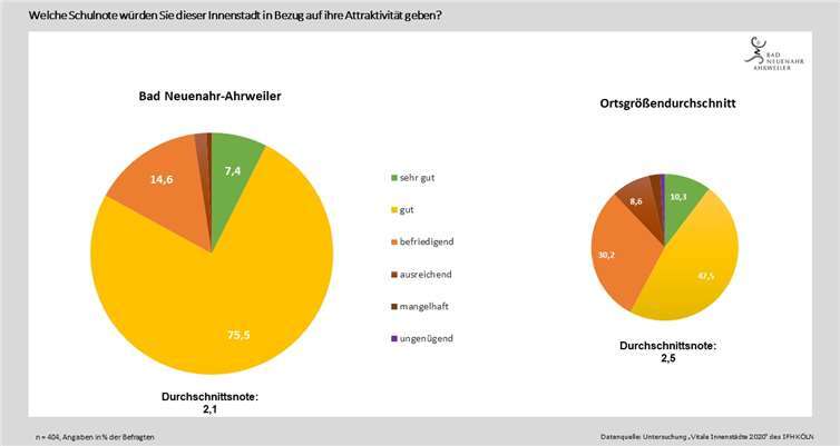 Quelle: Stadt Bad Neuenahr-Ahrweiler