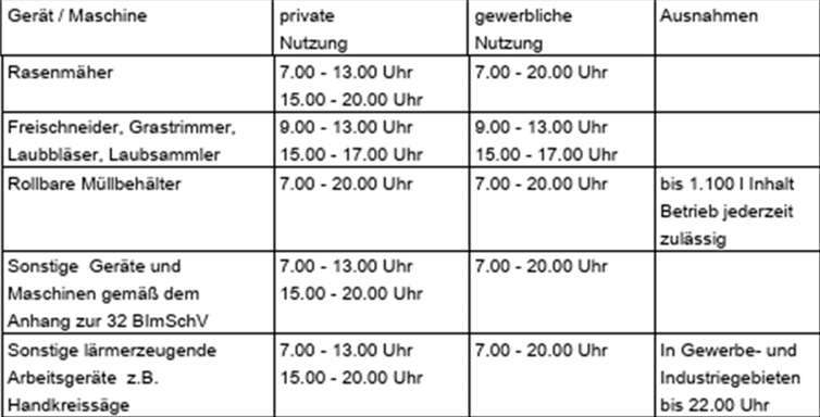 Quelle: Stadt Bendorf am Rhein