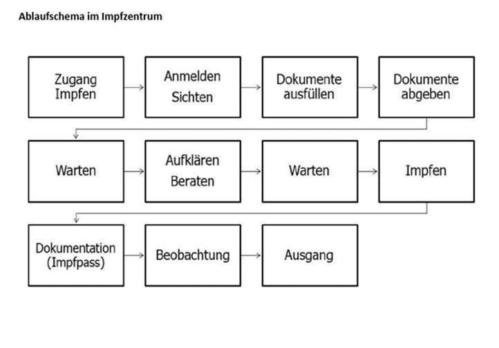 Quelle: Stadt Koblenz
