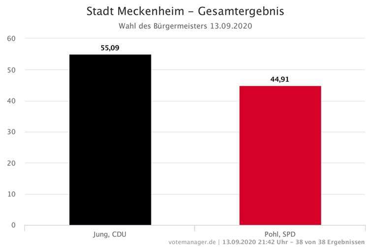 Quelle: Stadt Meckenheim