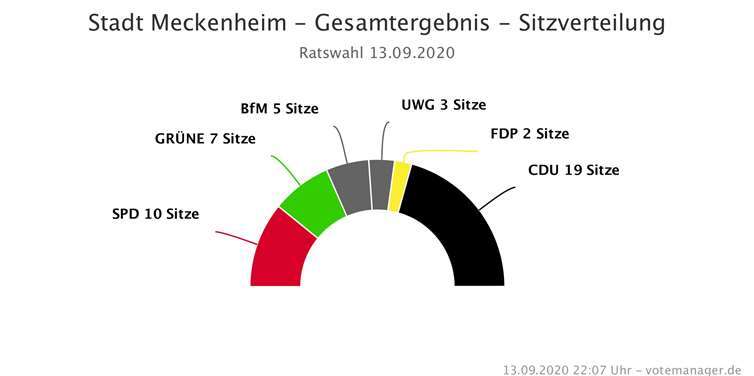 Quelle: Stadt Meckenheim