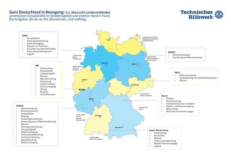 Quelle: THW