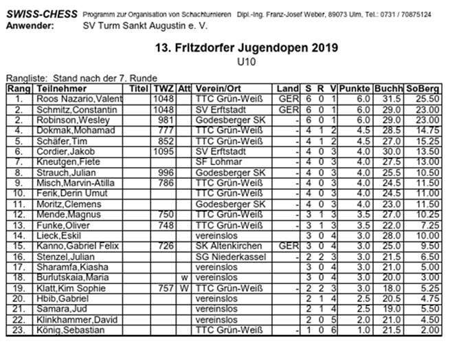 Quelle: TTC Fritzdorf