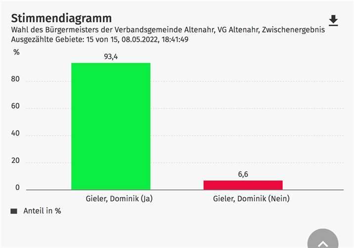 Quelle: VG Altenahr