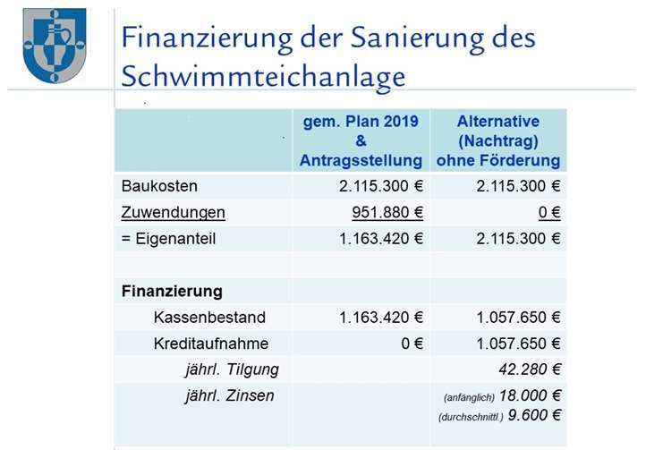 Quelle: Verbandsgemeindeverwaltung Höhr-Grenzhausen