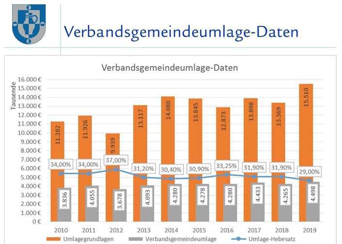 Quelle: Verbandsgemeindeverwaltung Höhr-Grenzhausen