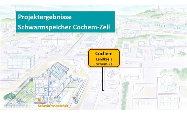 Quelle:Kreisverwaltung Cochem-Zell