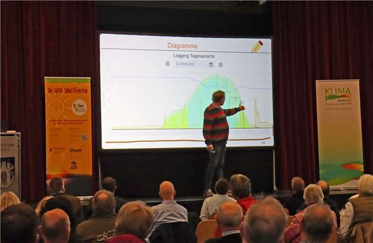 Referent Christian Meyer erläuterte anhand seiner Verbrauchs- und Erzeugungsdiagramme, wann wie viel Strom eingespeist oder selbst verbraucht wurde. Hierdurch ergaben sich auch kleine Veränderungen im Alltag – die Waschmaschine läuft nun mittags, wenn besonders viel Strom durch Sonnenenergie zur Verfügung steht.  Foto: VG Montabaur, Melissa Gundlach-Schmidt