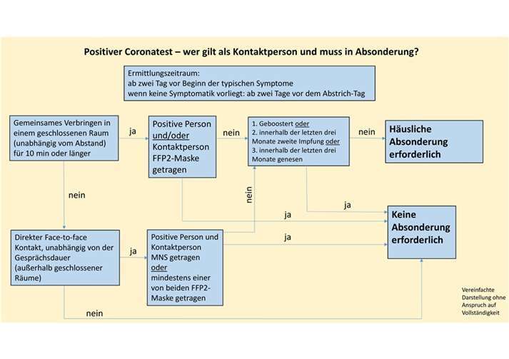 Schaubild Kontaktperson. Quelle: Kreis Neuwied