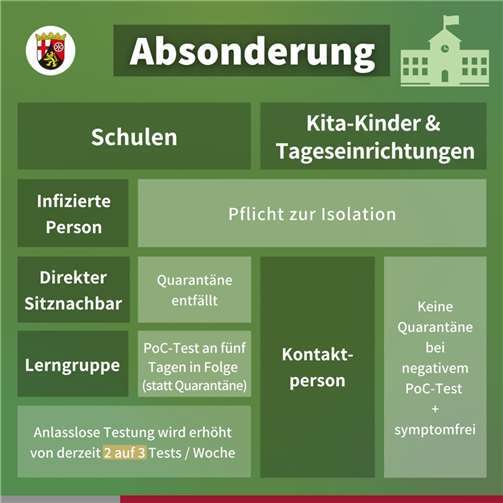 Absonderungsregeln in Kitas und Schulen werden angepasst Schaubild: Ministerium für Wissenschaft und Gesundheit Rheinland-Pfalz