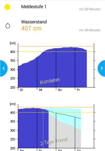 Screenshot. Quelle: hochwasserzentralen.info
