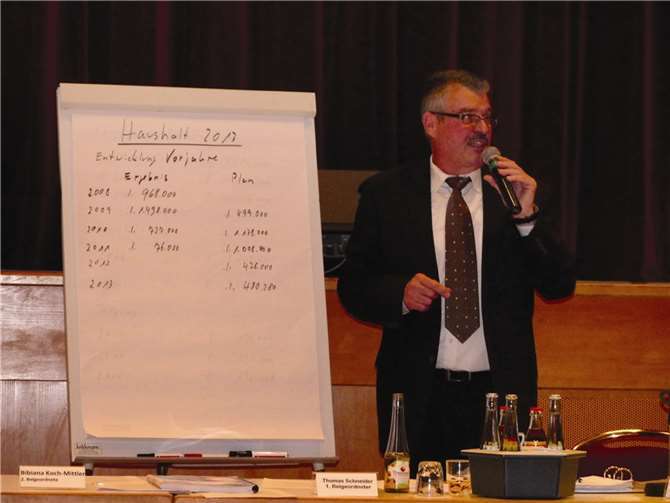 Stadtbürgermeister Hans-Peter Ammel stellte den Haushalt 2013 vor.