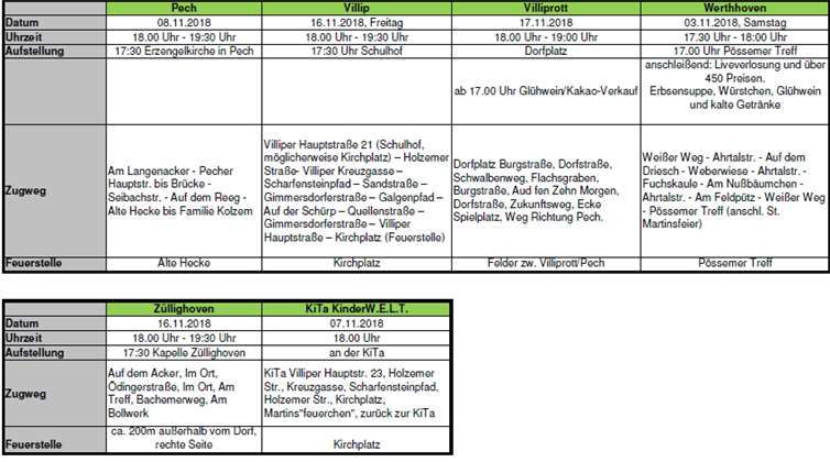 Über den November verteilt gibt es 14 Martinszüge in der Gemeinde. Gemeinde Wachtberg