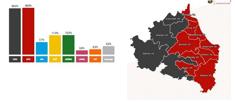 Vorläufiges Endergebnis der Zweitstimmen im Wahlkreis 198.