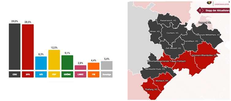 Vorläufiges Ergebnis der Zweitstimmen im Wahlkreis 200.