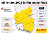 Lotto Rheinland-Pfalz erreicht erneut einen soliden Jahresumsatz