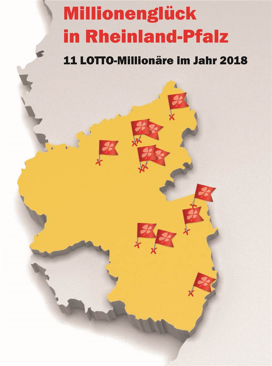 Lotto Rheinland-Pfalz steigert
Umsatz im Jubiläumsjahr